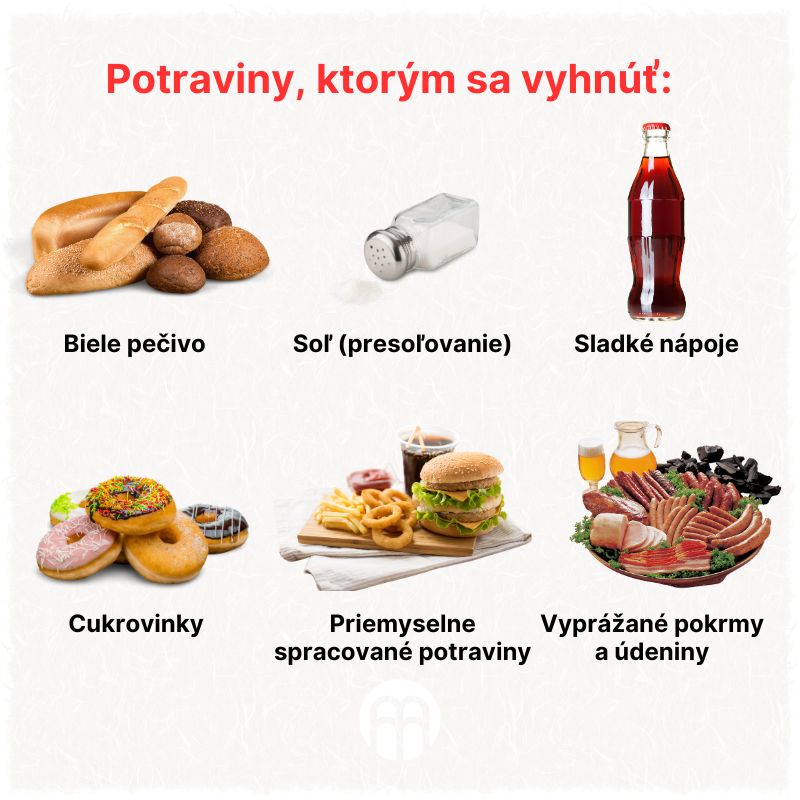 (Slovenčina) Potraviny (15)